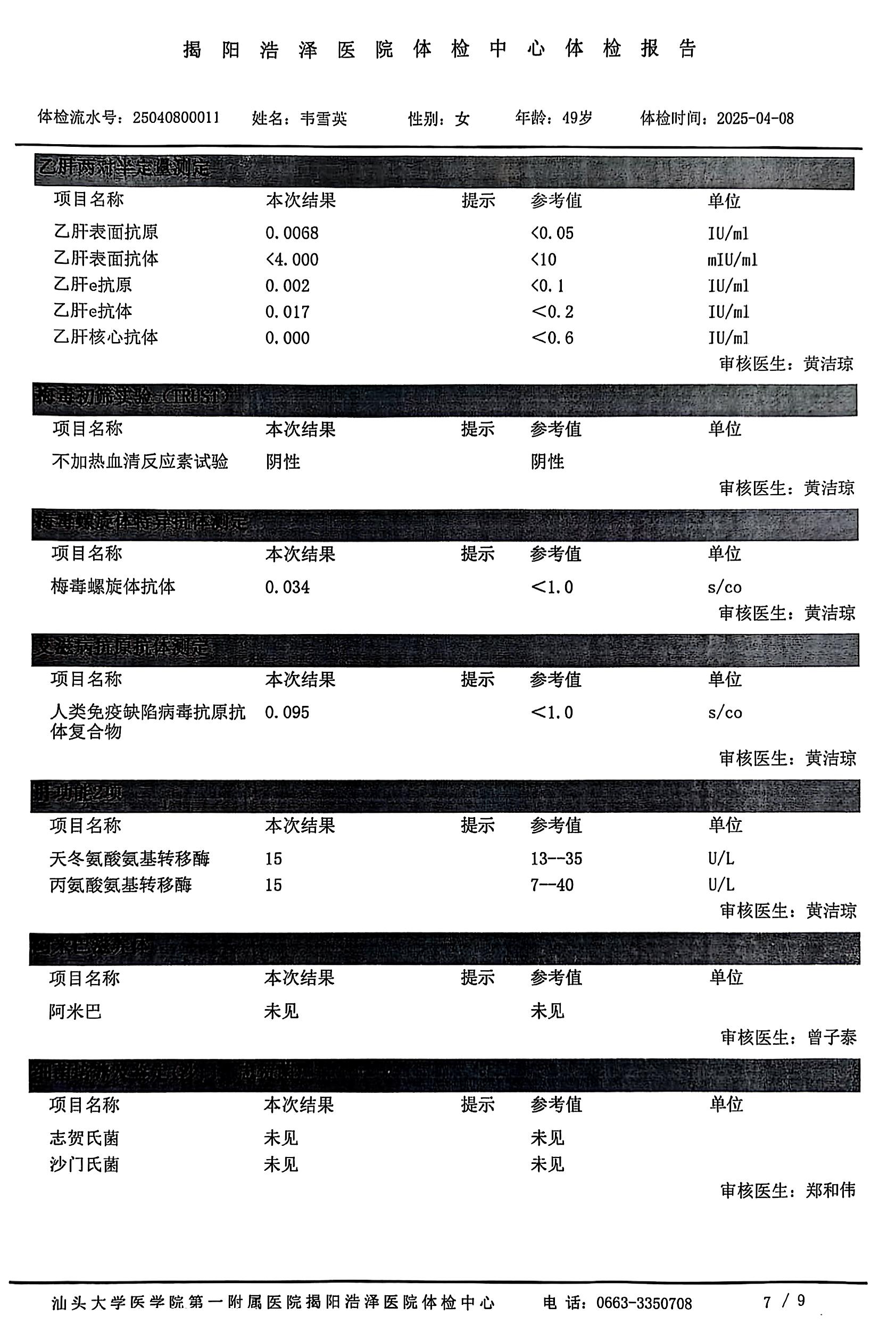 獲得術前三項